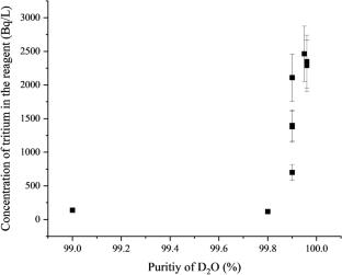 Tritium concentration in the modern commercial D2O reagents