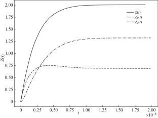 Transient Behavior of a Two-Phase Queuing System with a Limitation on the Total Queue Size