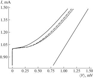 Current‒Voltage Characteristics of Nonideal Josephson Junctions