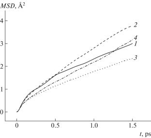 Ab Initio Molecular Dynamics Simulation of the Superionic State in Pb0.78Sr0.19K0.03F1.97 Solid Solution: Behavioral Features of the Fluorine Ion Sublattice