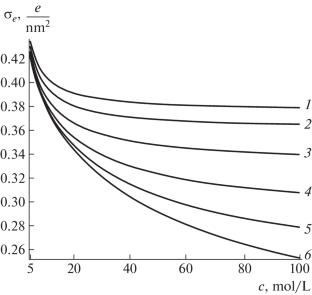 The Effect of the Structure of an Electric Double Layer on the Stability of Bulk Nanobubbles