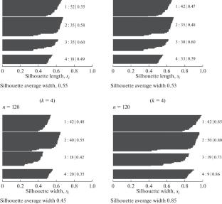 Evaluating the Approach to Detecting and Monitoring Social Media Events to Combat Natural Disasters