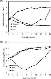 Antimicrobial effect of combined preservatives using chestnut inner shell, cinnamon, and ε-poly-lysine against food-poisoning bacteria Staphylococcus aureus