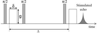 Translational Mobility in Ternary Systems “Lithium Acetate–Cesium Acetate–Water” According to PFG NMR Data