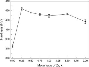 Microstructure, Mechanical Properties and Corrosion Resistance of the Mo0.5V0.5NbTiZrx High-Entropy Alloys with Low Thermal Neutron Sections