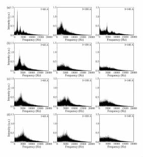 Experimental Study of the Discharge Characteristics of a Stepped-Nozzle Arc Plasma Torch