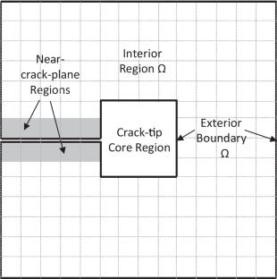 Operando Characterizations of Lithium Penetration-Induced Fracture in Solid Electrolytes