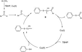 CuO Decorated Magnetic Reduced Graphene Oxide Catalyzed Cross-Dehydrogenative Coupling of Thiols and Alkylbenzenes