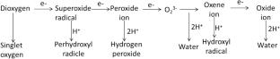 Nucleoredoxin Vis-à-Vis a Novel Thioredoxin in Regulating Oxidative Stress in Plants: A Review