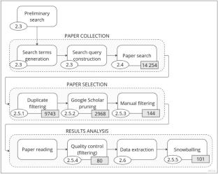 Data cleaning and machine learning: a systematic literature review