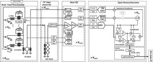 Developments on Frequency Domain Multiplexing Readout for Large Arrays of Transition-Edge Sensor X-ray Micro-calorimeters