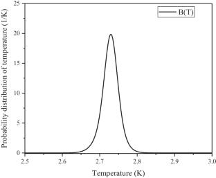 A study of cosmic microwave background using non-extensive statistics