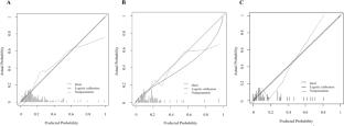 A dynamic online nomogram predicting prostate cancer short-term prognosis based on 18F-PSMA-1007 PET/CT of periprostatic adipose tissue: a multicenter study