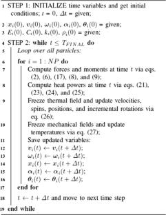 DEM modeling of advanced manufacturing technologies: from SLS to 3D concrete printing