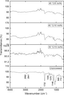 Influence of heat assisted friction stir processing on the mechanical properties and cell viability in PLA/basalt/graphene nanocomposites