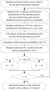 Formation of design and operational databases on the reliability of equipment at Nuclear Fuel Cycle facilities