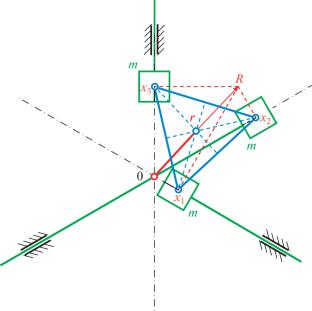 Multidimensional Planar Monoreactive Oscillations