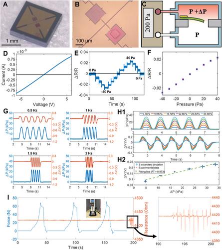 Flexible, Wearable Mechano-Acoustic Sensors for Real-Time, Wireless Monitoring of Low Frequency Body Sounds