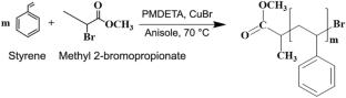 Morphology and surface properties of polystyrene-block-poly(N-isopropylacrylamide) films