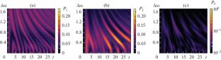 Dynamics of Exciton Formation in Planar Nanostructures under the Action of a Quantum Electromagnetic Field under Nonlinearity Conditions