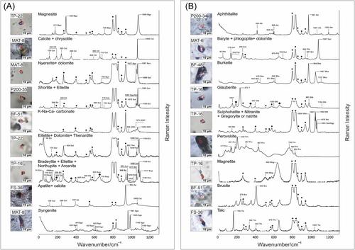 Confocal Raman spectroscopic study of melt inclusions from peridotite xenoliths in economic and barren kimberlites from Kaapvaal Craton