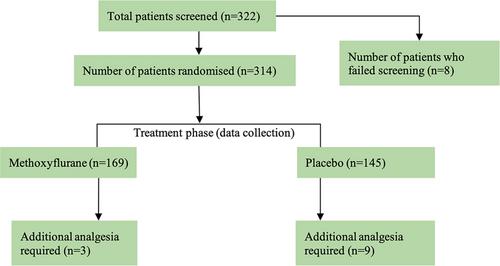 MethOxyfluraNe in InTerventiOnal Radiology (MONITOR): A randomised controlled trial