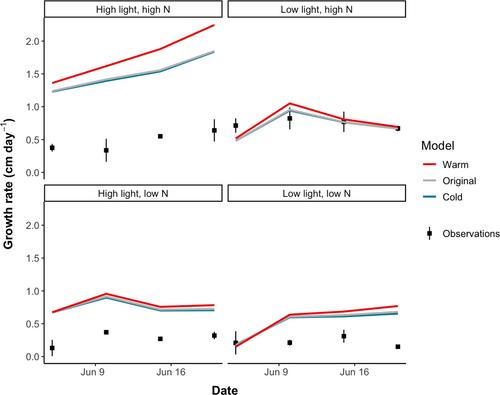 Improving growth models of cultivated sugar kelp, Saccharina latissima, by accounting for intraspecific variation in thermal tolerance