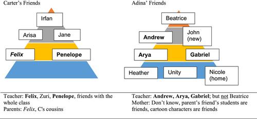 Are you fun, funny and laughing? The friendships and social relationships of students with complex communication needs in and outside of special school settings
