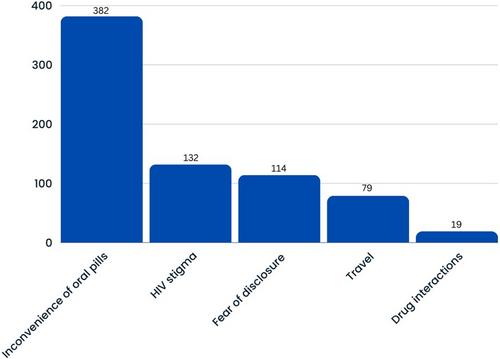 Multicentre service evaluation of injectable cabotegravir and rilpivirine delivery and outcomes across 12 UK clinics (SHARE LAI-net)