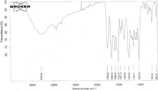 Synthesis of biologically active cefpodoxime and vanillin-based schiff base metal complexes with the detailed biological evaluations