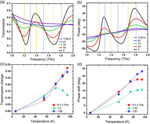 Ultrafast Terahertz Superconductor Van der Waals Metamaterial Photonic Switch