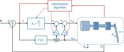 Enhanced precision in robot arm positioning: A nonlinear damping approach for flexible joint manipulators