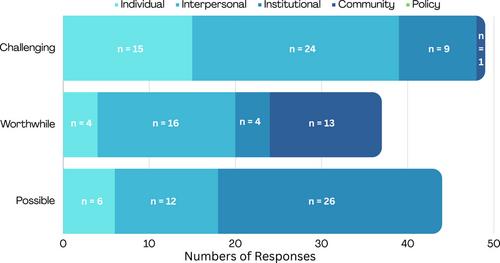 Identifying Drivers and Barriers to Precepting Midwifery Students: “A Little Part of Me Lives on in Each Student Midwife”