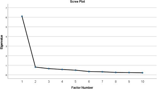 The Status Importance Scale: Development and validation of a self-report questionnaire for measuring how much people care about status