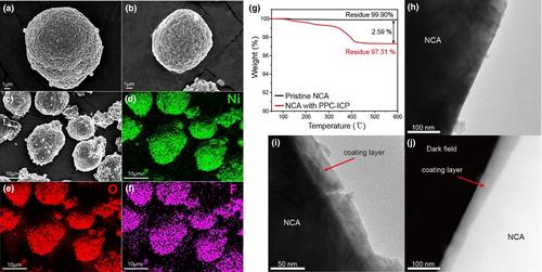 Incorporation of Ionic Conductive Polymers into Sulfide Electrolyte-Based Solid-State Batteries to Enhance Electrochemical Stability and Cycle Life