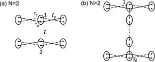 Majorana Modes and Fano Resonances in Aharonov–Bohm Ring with Topologically Nontrivial Superconducting Bridge