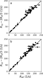 Deuterium spin relaxation of fractionally deuterated ribonuclease H using paired 475 and 950 MHz NMR spectrometers