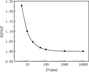 Size and Interface Effects on Tensile Strength of Polymers with Nano/Micro Particle Inclusions