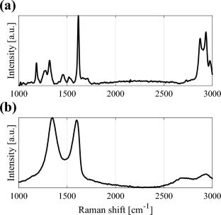 Multiscale acoustical study on graphene oxide impregnated polyurethane foam