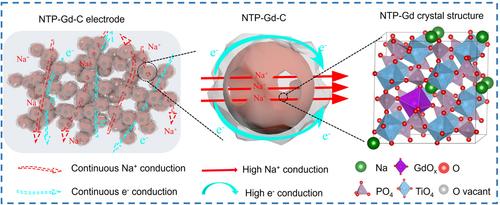 Multiscale structural NaTi2(PO4)3 anode for sodium-ion batteries with long cycle, high areal capacity, and wide operation temperature