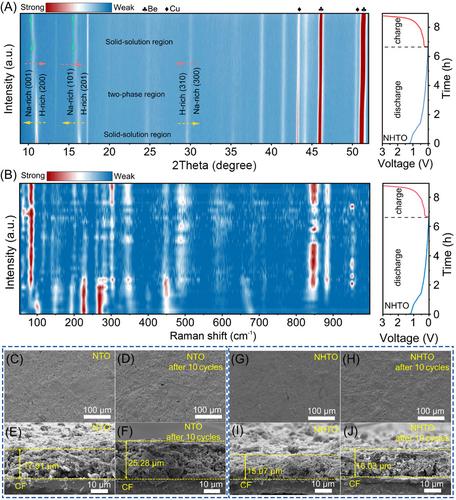 Topological proton regulation of interlayered local structure in sodium titanite for wide-temperature sodium storage