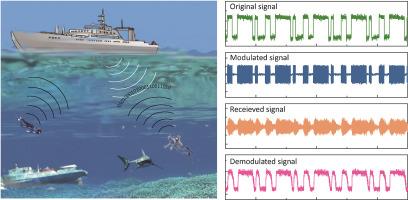 Crafting very low frequency magnetoelectric antenna via piezoelectric and electromechanical synergic optimization strategy