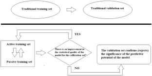 Using the vector of the ideality of correlation to simulate the zeta potential of nanoparticles under different experimental conditions, represented by quasi-SMILES