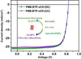 Deuterated chloroform replaces ultra-dry chloroform to achieve high-efficient organic solar cells