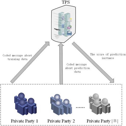 A fault-tolerant and scalable boosting method over vertically partitioned data