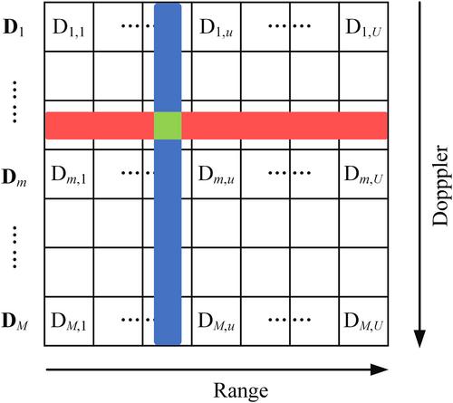 Combination of the biologically inspired coupled system and high-frequency surface wave radar at signal level