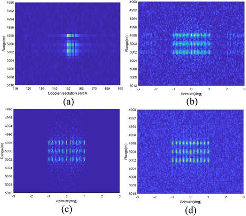 Research on forward scan imaging based on azimuth modulation and pulse compression