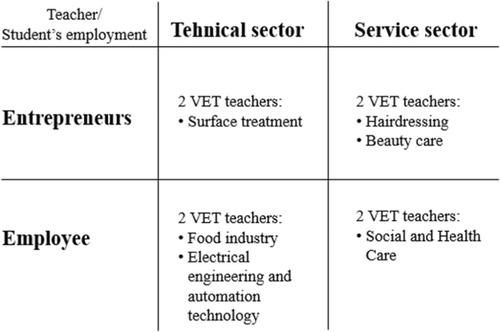 A vocational education and training subject teacher for fostering students' entrepreneurial skills—The development of a conceptual model