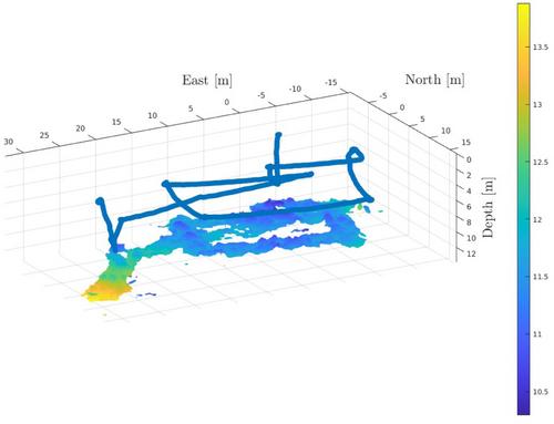 Pose-graph underwater simultaneous localization and mapping for autonomous monitoring and 3D reconstruction by means of optical and acoustic sensors