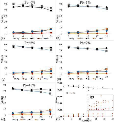 Seeing is believing: The colour of silver alloys and the global silver circulation in the Chinese Ming and Qing dynasties